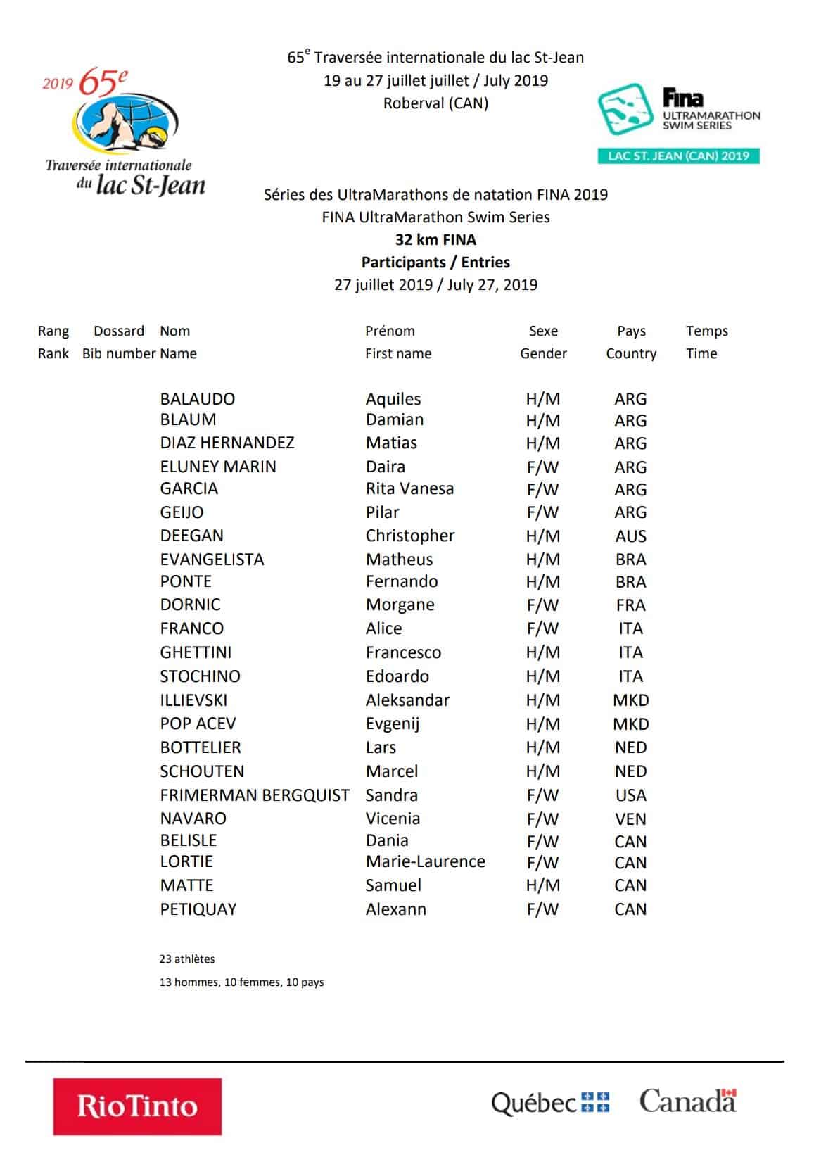 Deelnemers Traversée du Lac st-Jean 2019