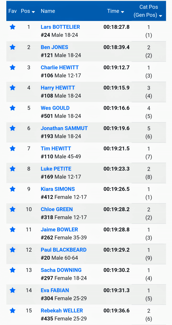 Uitslag Cottlesloe Classic Mile 2020 - de winnaar is Nederlands beste open water zwemmer Lars Bottelier die voor de Olympische Spelen van Parijs 2024 gaat. Volg Lars in de Road to Parijs 2024. Openwaterzwemmen 10 km. 