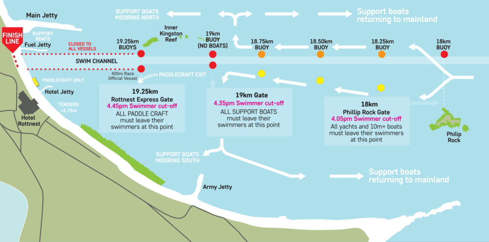 Rotto2020 oversteek Rottnest Channel Swim 2020 finish - Lars Bottelier heeft de Rottnest channel Swim in 2020 gewonnen